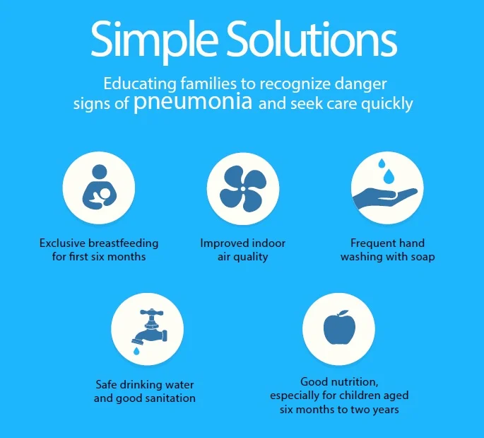 5 Simple Solutions