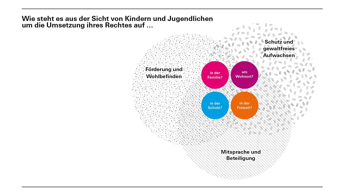 Grafik 1