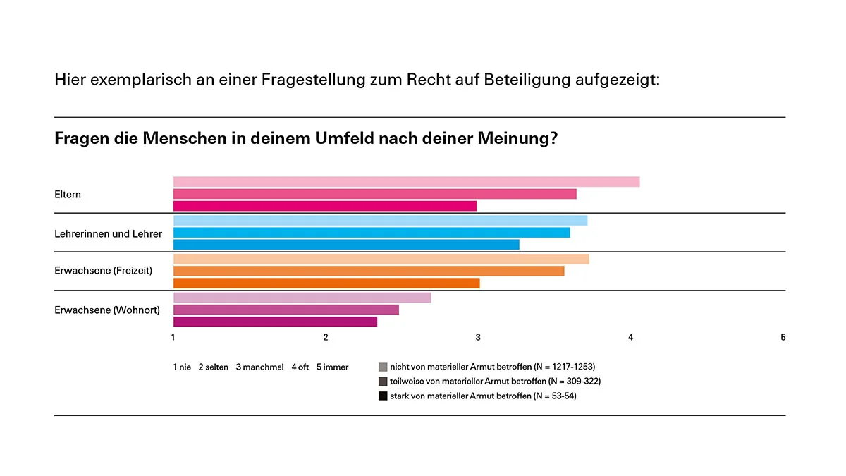 Grafik 2