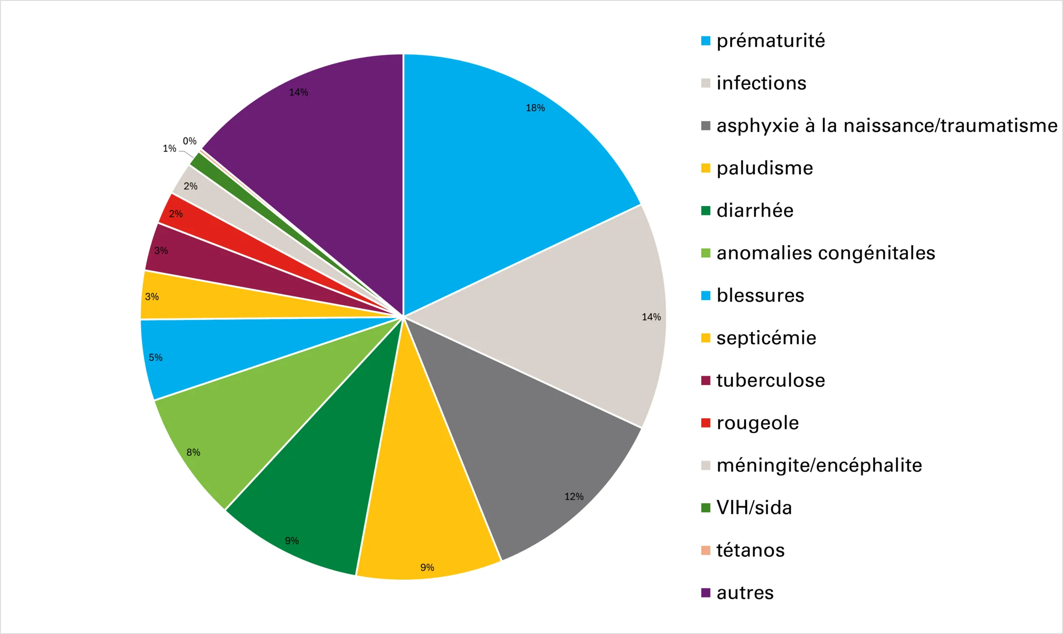 todesursachen-grafik-kindersterblichkeitsblog