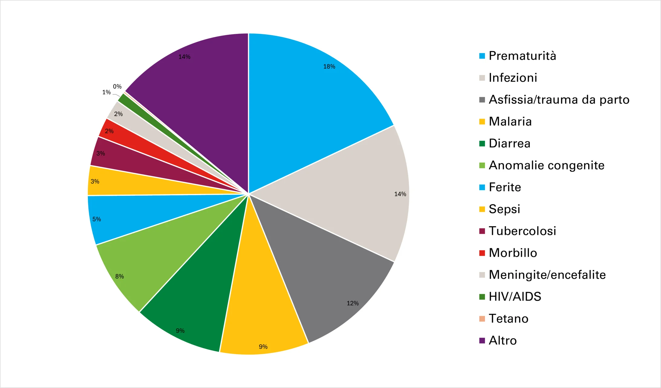 todesursachen-grafik-kindersterblichkeitsblog